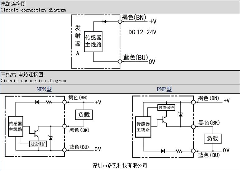 ͨl,݁l,l,[l,D(zhun)l,ͨT(mn),ĘR(sh)e,(du)ʽ늂Ӿ(xin)D
